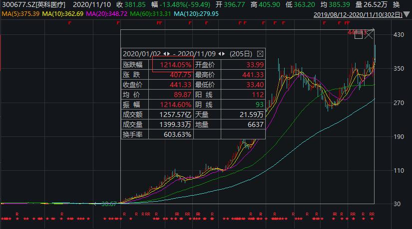 主力资金丨银行白马股盘中涨停，流入资金超3亿元