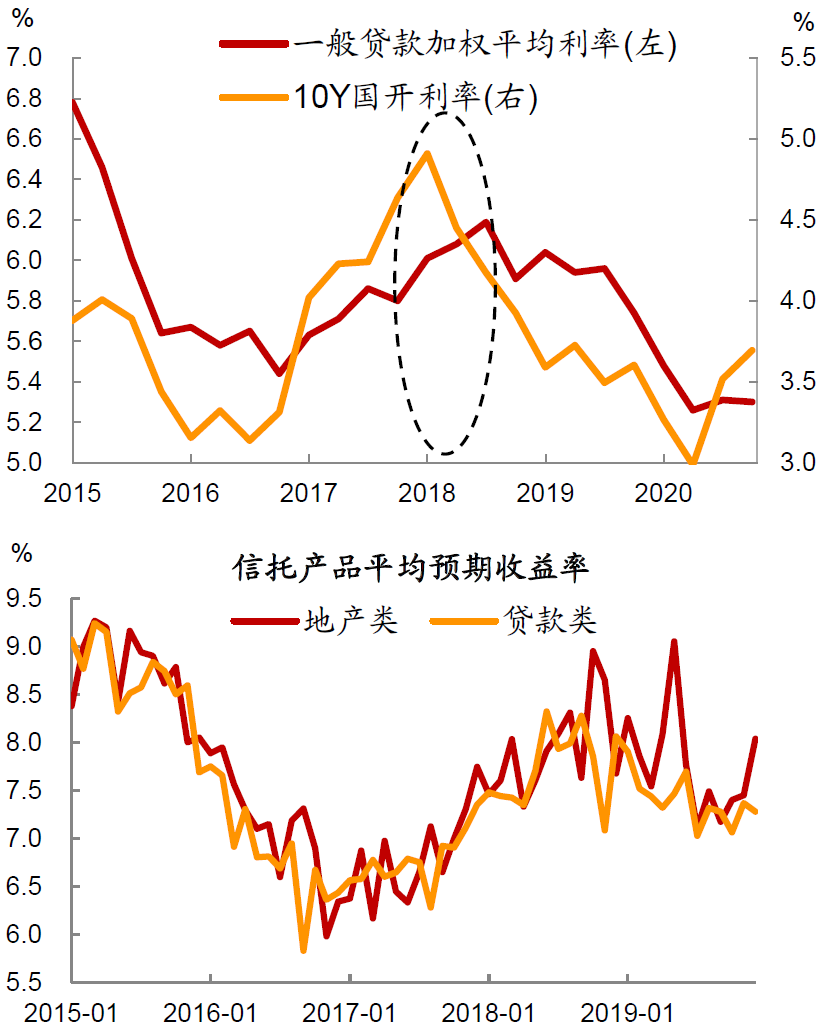 3月末国债收益率曲线各期限收益率走势分化