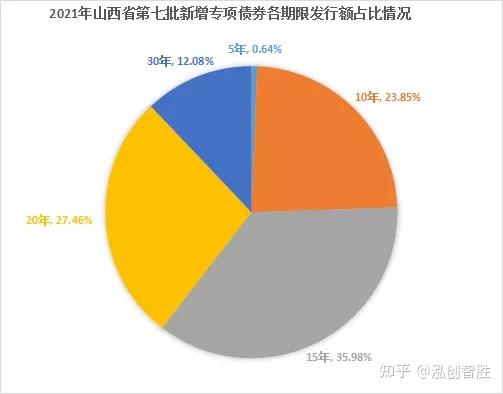 年内新增专项债券发行突破6500亿元 二季度发行节奏有望加快