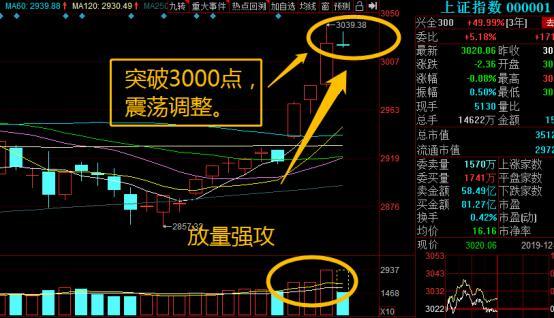 股基 悄悄“抢”起了国债！