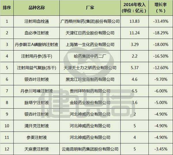 核心产品持续发力 佐力药业连续4年净利增幅超四成