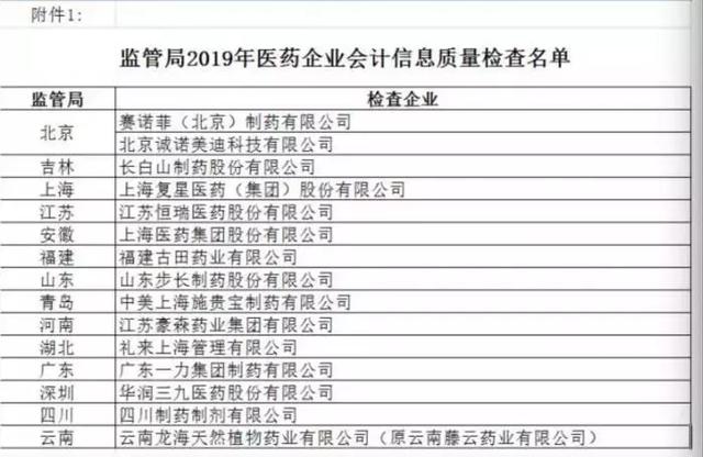 因涉嫌信息披露违法违规，氯碱龙头股被证监会立案！分红率创新高，26家公司派现超10亿元（附股）