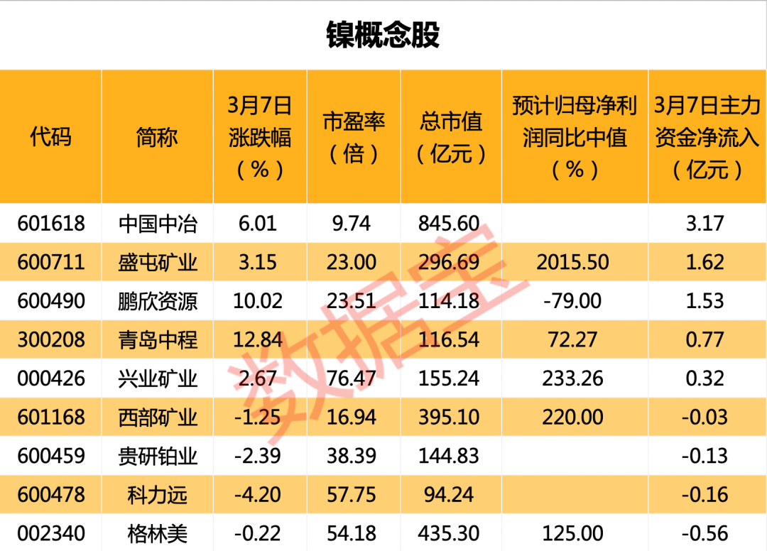 （2024年4月19日）今日沪镍期货和伦镍最新价格查询