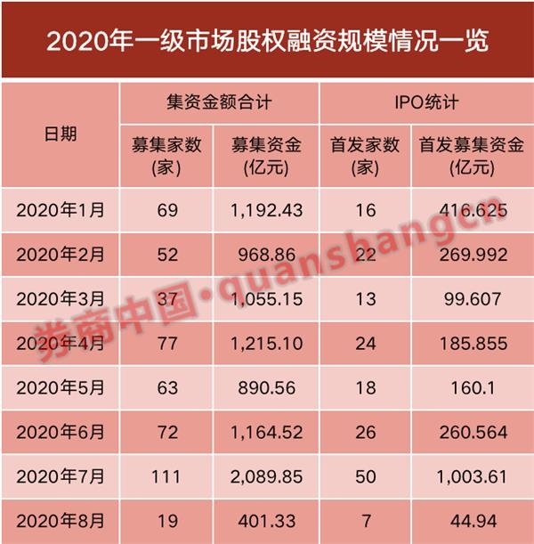 今日205家公司公布年报 21家业绩增幅翻倍