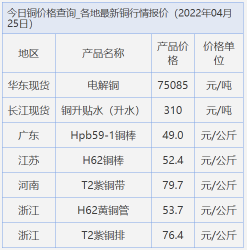 2024年4月19日今日铜价格多少钱一吨