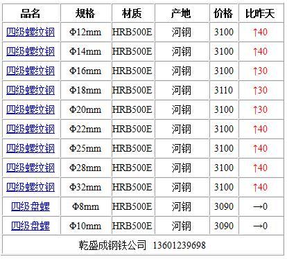 2024年4月19日今日广州螺纹钢最新价格查询