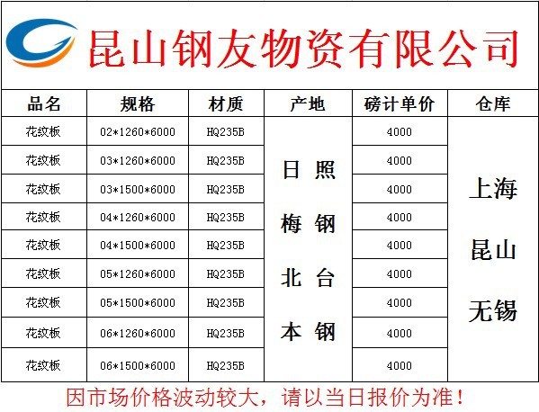 2024年4月19日沈阳低合金开平板价格行情最新价格查询