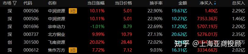 金盾股份4月19日龙虎榜数据