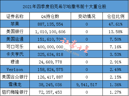 高瓴旗下HHLR增持隆基绿能至5% 宣布购回全部涉案减持股票