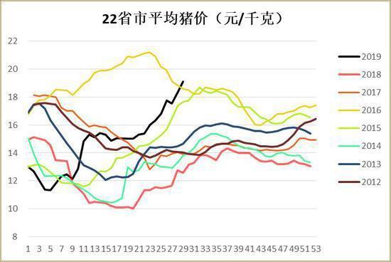 生猪期货持续反弹，周期磨底进入尾声？北上资金加仓这只龙头股