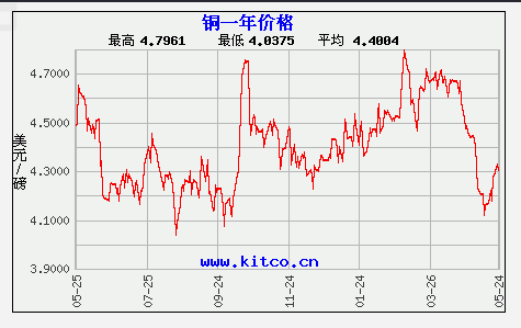 2024年4月21日最新棕刚玉价格行情走势查询