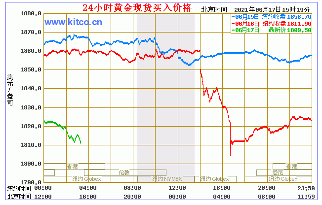 （2024年4月22日）黄金期货和comex黄金今日价格行情查询