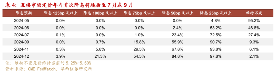 天弘基金尹粒宇：以择时交易应对债市变化