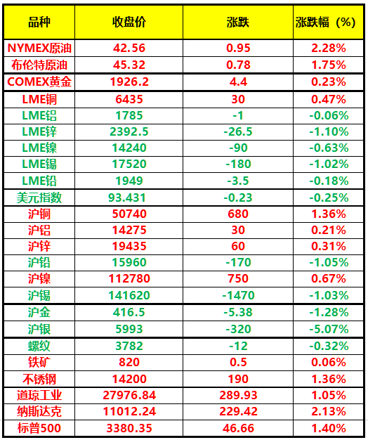 （2024年4月22日）今日沪铅期货和伦铅最新价格查询