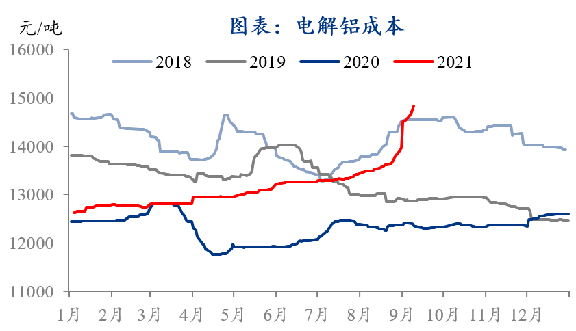 （2024年4月22日）今日沪铝期货和伦铝最新价格查询