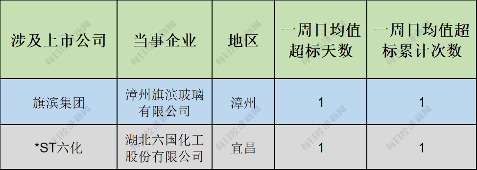 A股氯碱龙头遭立案，控股股东涉嫌两项违规行为！首批一季报预告新鲜出炉，半数以上公司业绩高增