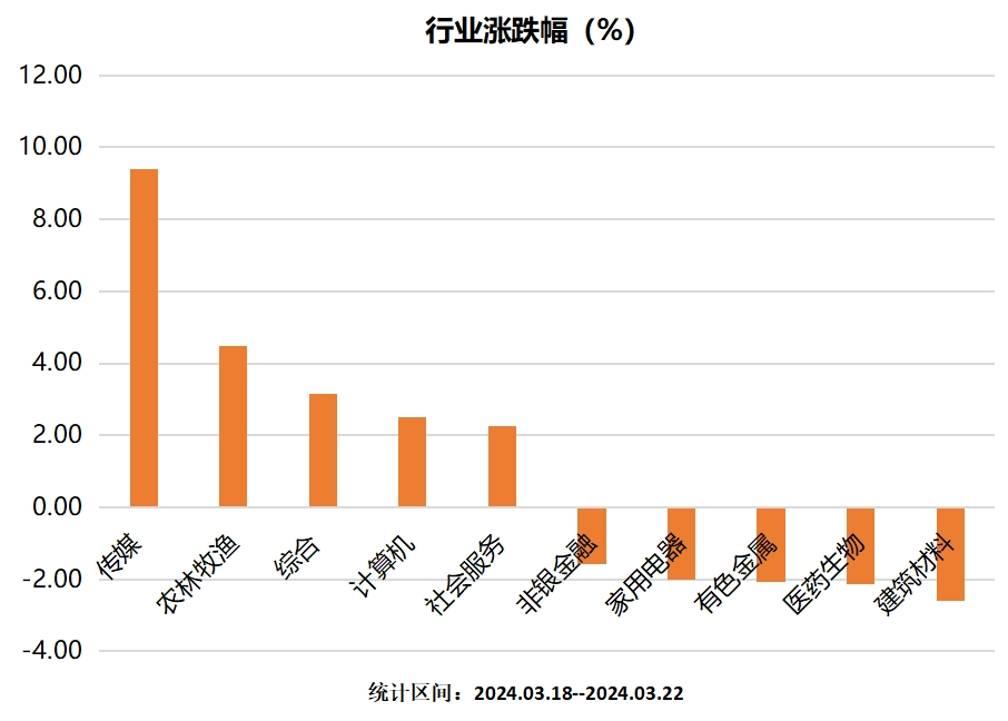 净流入3477亿！宽基ETF成年内