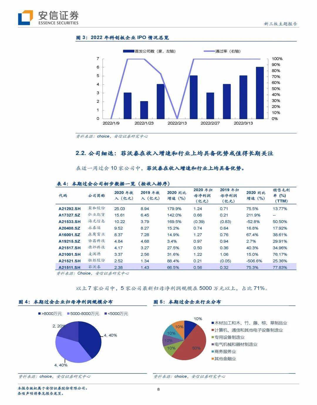 部分科创板企业“成绩单”喜人 六大业绩增速边际改善行业获关注