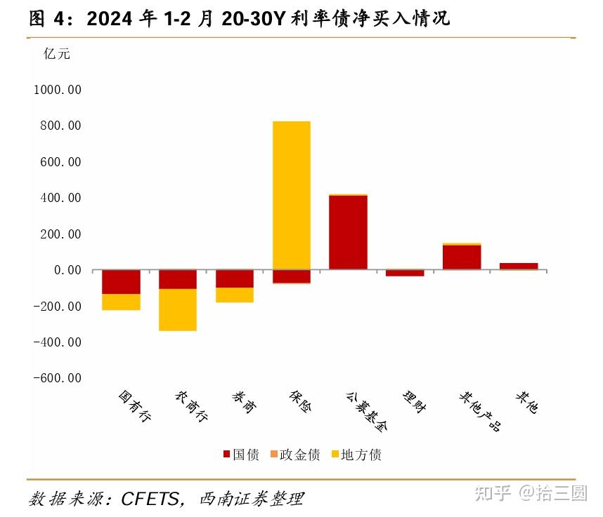 30年国债利率已较MLF低9.2bp 债市极端行情定价有何参照？