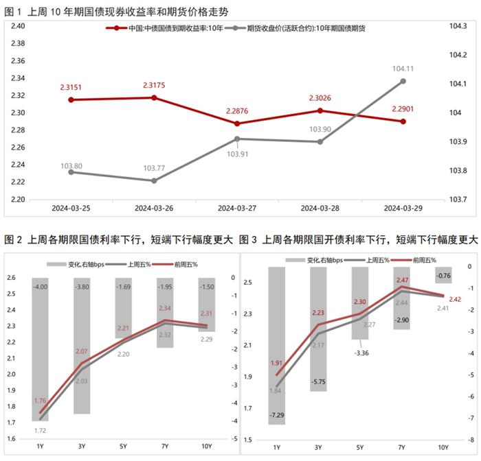 债市收盘|国债现券大幅回调，债市中长期看多逻辑不变