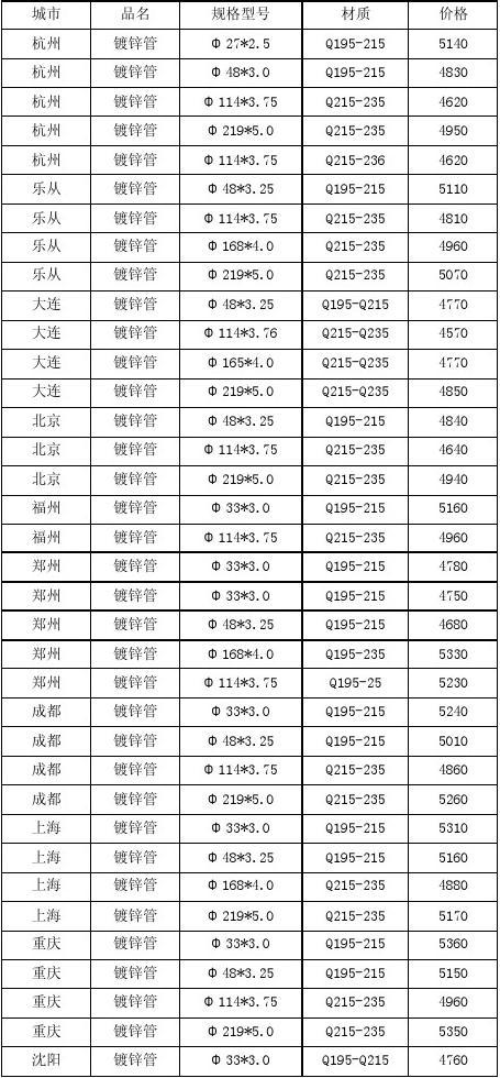 2024年4月24日北京焊管价格行情最新价格查询