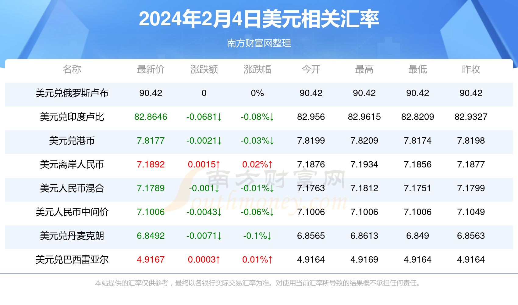 2024年4月22日今日上海螺纹钢最新价格查询
