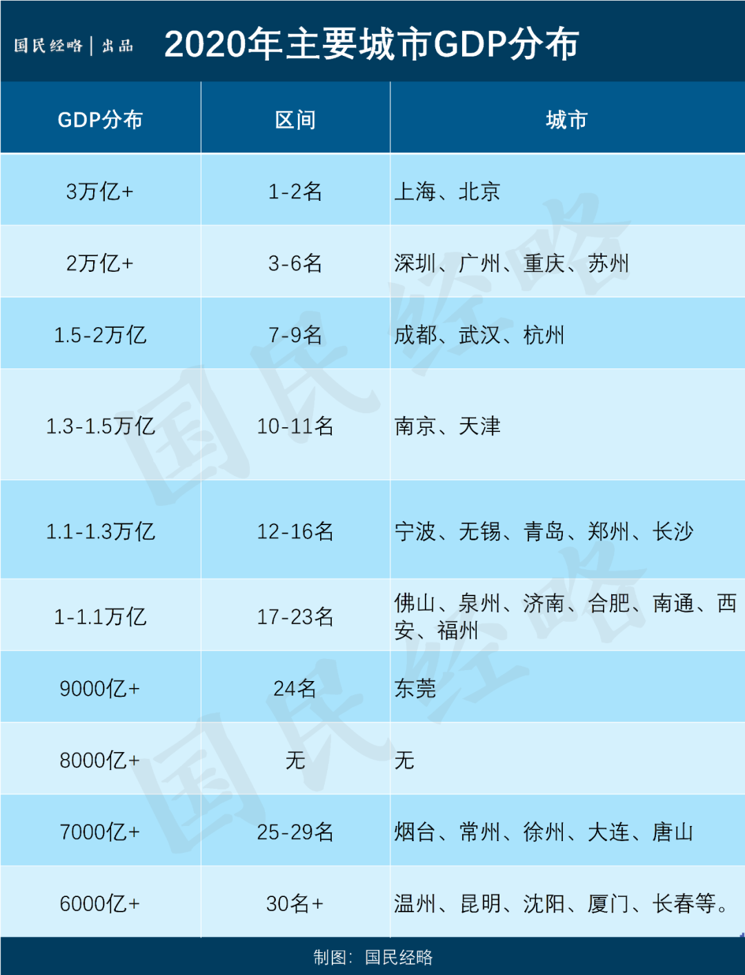 GDP超3万亿！广东一季度经济成绩单出炉，背后有这些因素支撑→