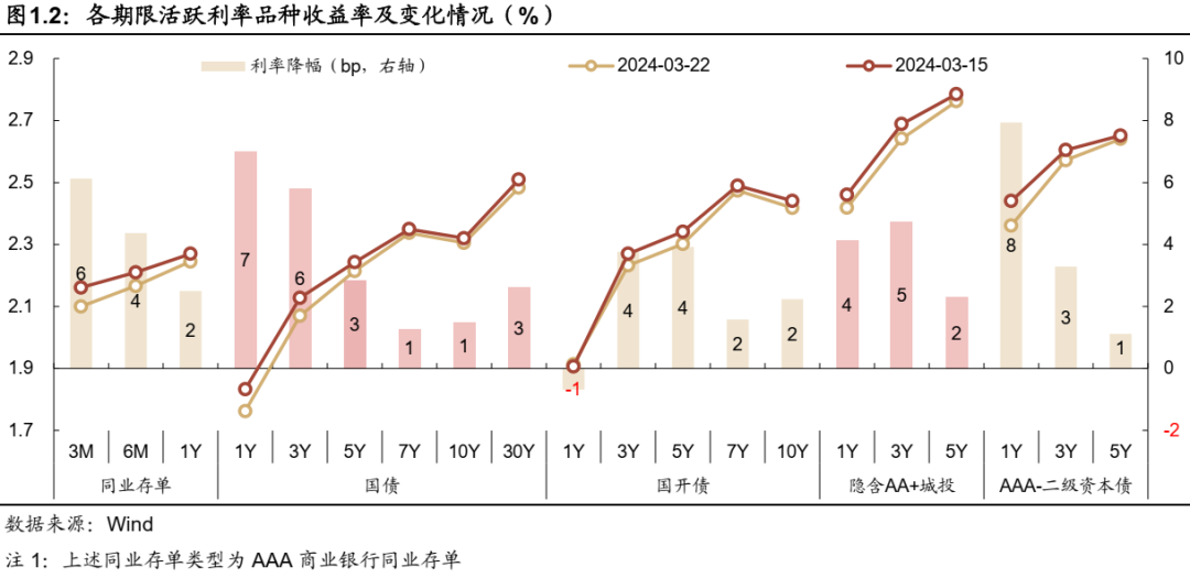 政府债供给节奏提速 助力缓释债市利率风险