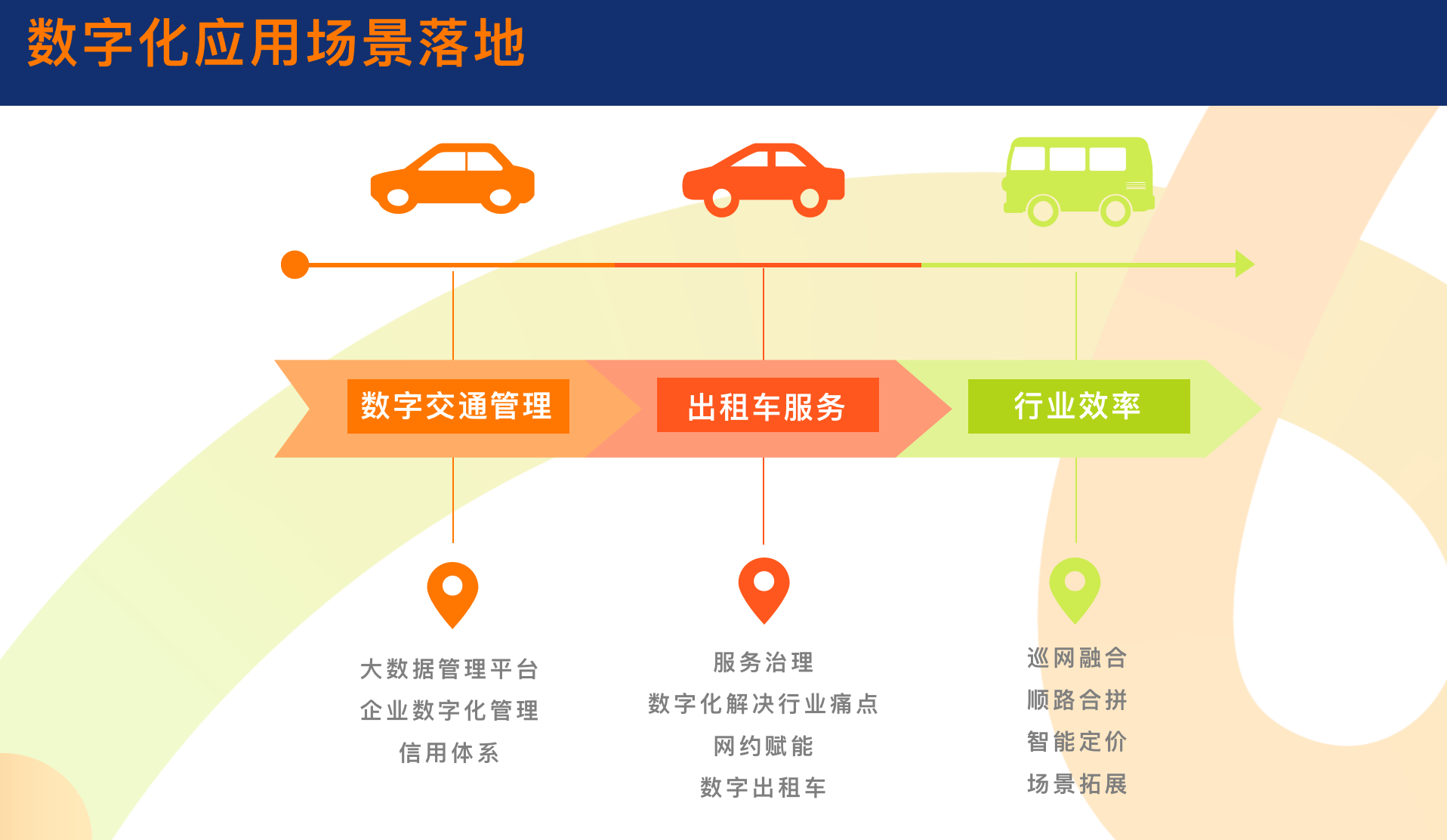 高德发布好的出租3.0 助巡网融合可持续发展