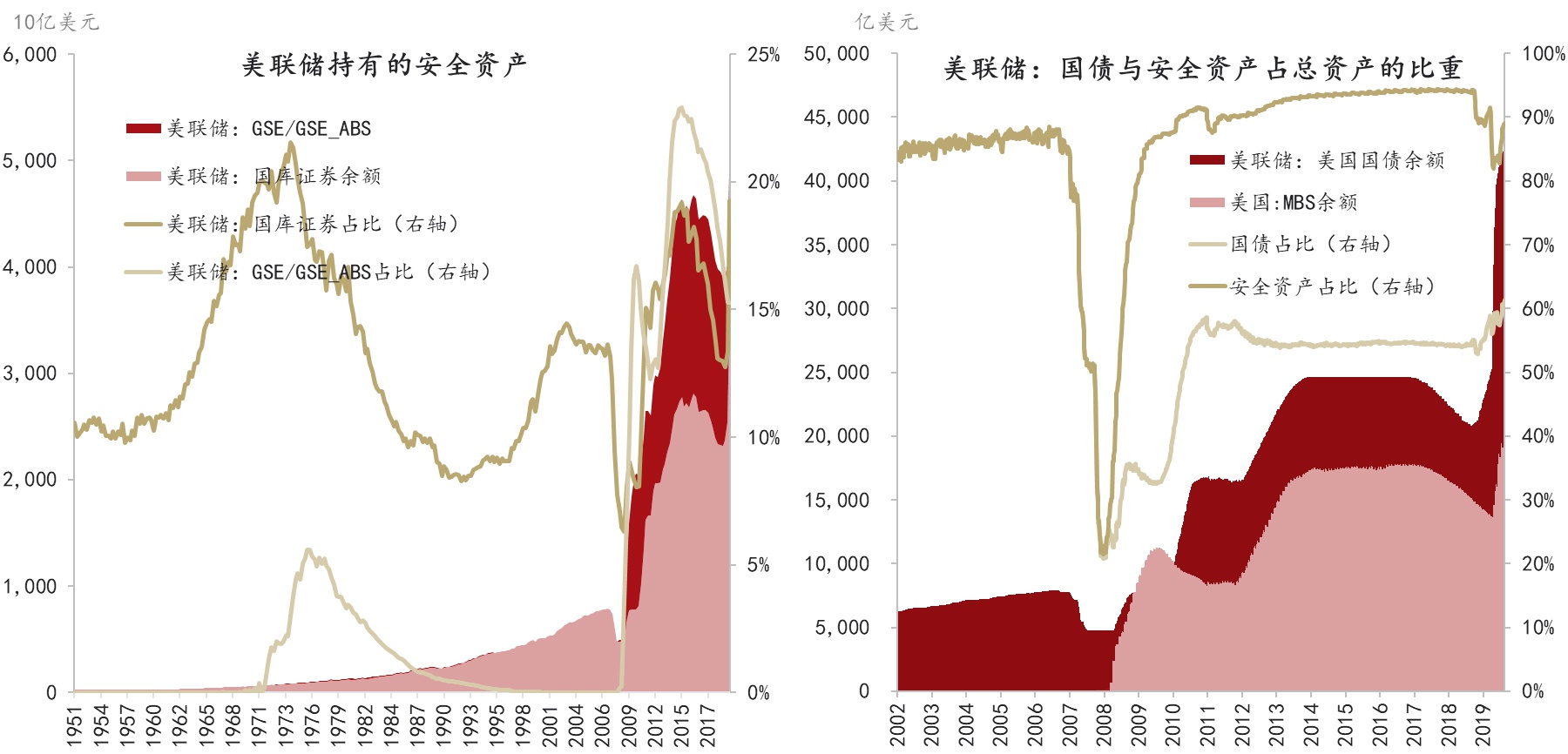 投资者等待GDP和通胀数据 中长期美债收益率涨超4BP