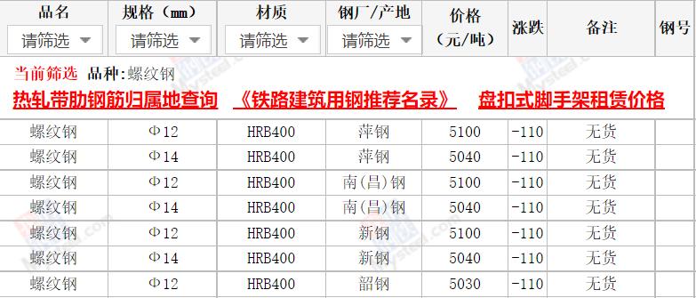 2024年4月25日杭州低合金H型钢报价最新价格多少钱