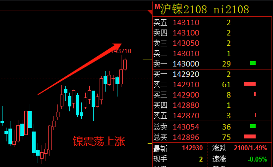 （2024年4月26日）今日沪锡期货和伦锡最新价格查询