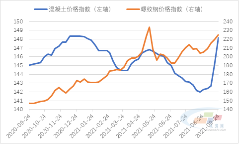 （2024年4月26日）今日螺纹钢期货价格行情查询