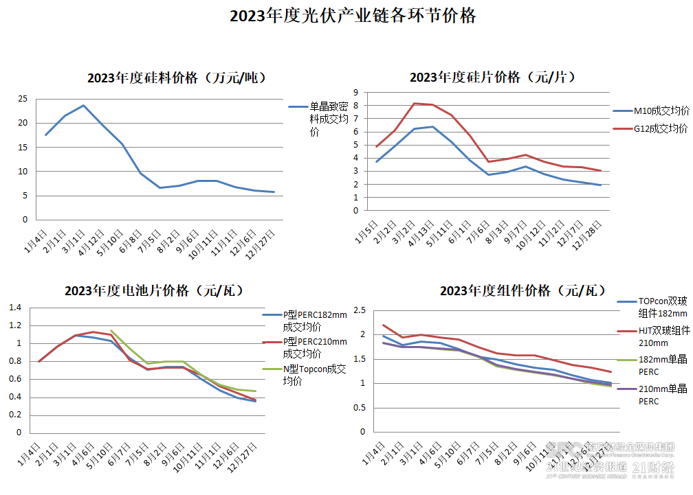 2024年4月26日今日北京盘螺价格最新行情走势