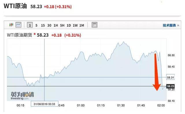 美联储重磅发声！2300亿养老基金大抛售，什么信号？