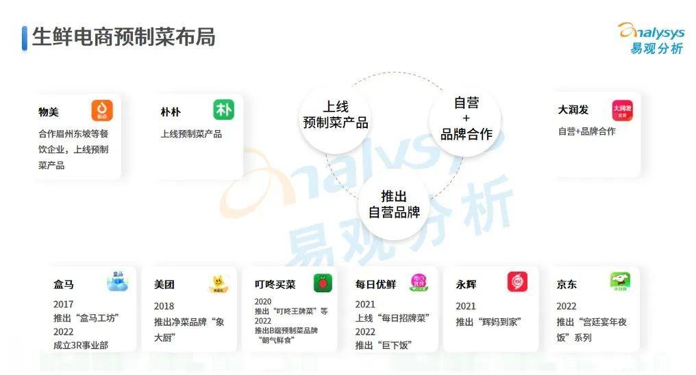 新式徽菜“小菜园”IPO：疯狂开店背后负债存货规模大增