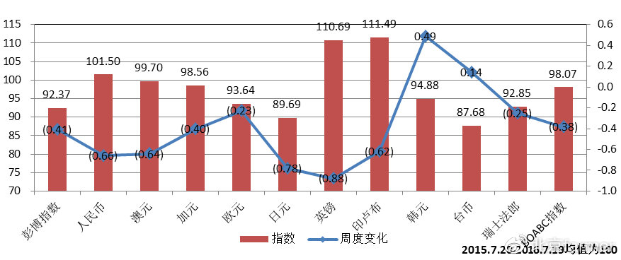 多国货币对美元大幅贬值 “跌跌不休”为哪般？