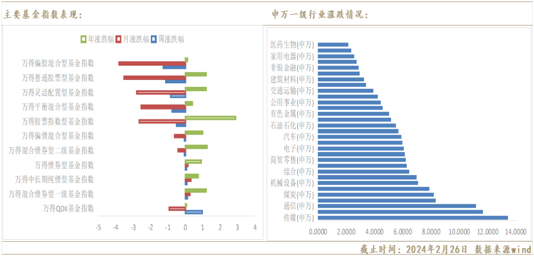 债市回调引关注 银河基金详解后市影响