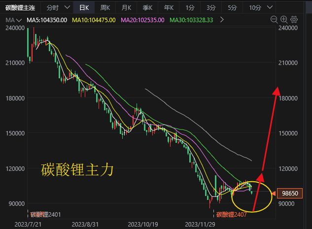 硅铁期货持仓龙虎榜分析：多空双方均呈进场态势