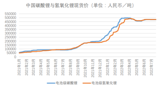 2024年4月28今日碳酸锂最新价格多少钱一吨