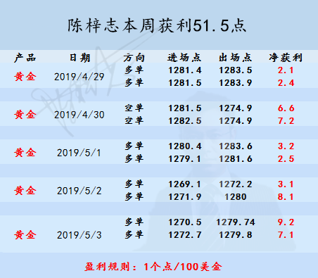 沪锌节前多单可适当减仓 宏观情绪仍存支撑