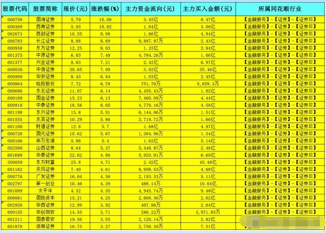 券商今日金股：17份研报力推一股（名单）