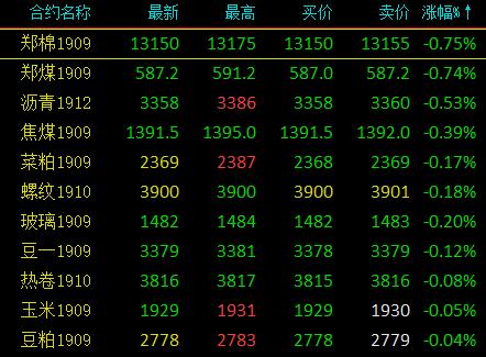 4月29日收盘乙二醇期货持仓较上日减持1591手