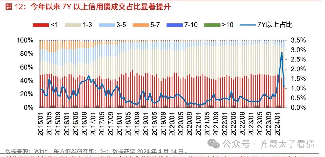 4个交易日回撤3%！债市接连调整 影响因素有哪些?