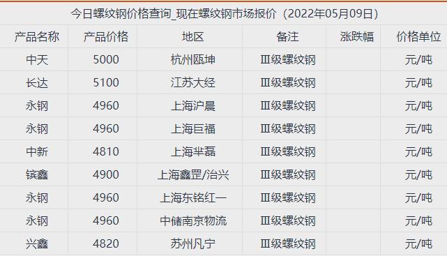 2024年4月29日最新绍兴盘螺价格行情走势查询