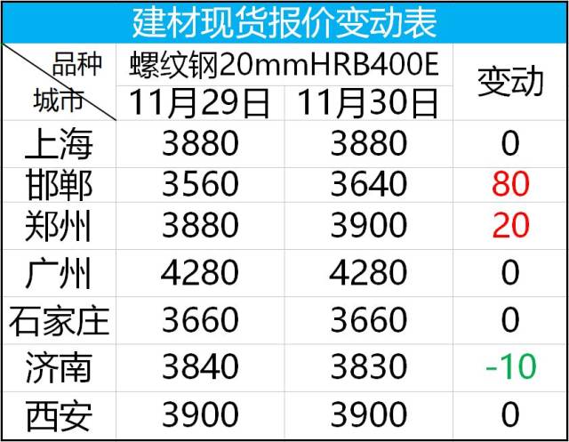 2024年4月29日今日金华盘螺价格最新行情走势