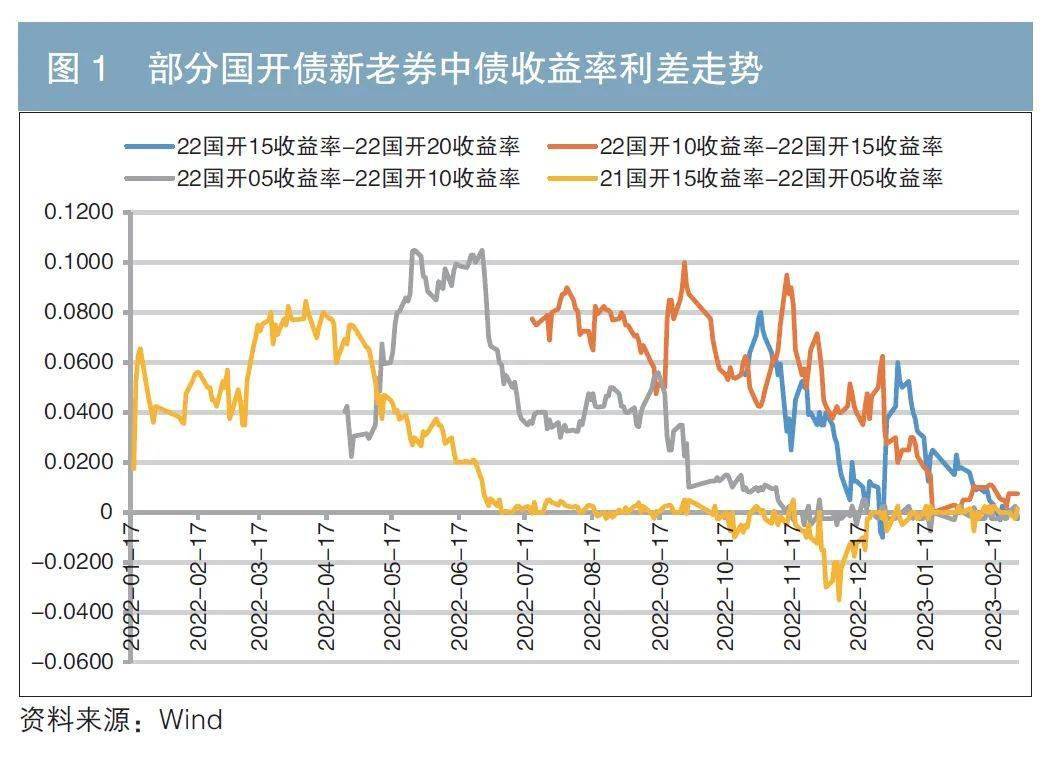 财政部：记账式国债和地方政府债券均可在银行间债券市场柜台分销和交易