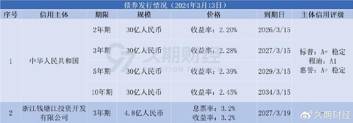 规范政府债券柜台交易业务！财政部发布