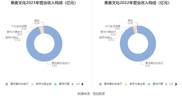 TCL科技2023年归母净利润增长7.5倍，面板行业回暖带动业绩提升