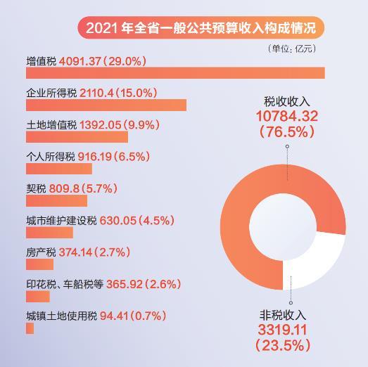 划转充实社保基金国有资本运作管理暂行办法发布 股票类产品投资比例合计不高于资产净值的40％